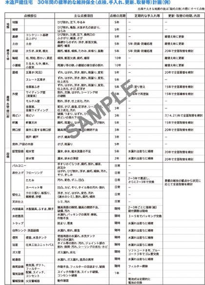 「木造戸建住宅 30年間の標準的な維持保全（点検、手入れ、更新、取換等）計画」の例