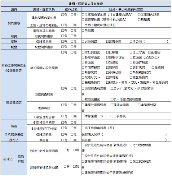 「書類・図面等の保存状況」リスト
