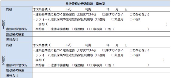 「維持管理の経過記録 増改築」リスト